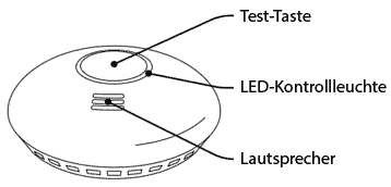 Rauchmelder GS558